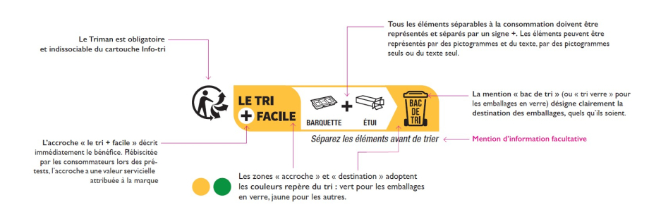 Info-tri-Citeo-explications-cartouche-triman-920xauto_1_1